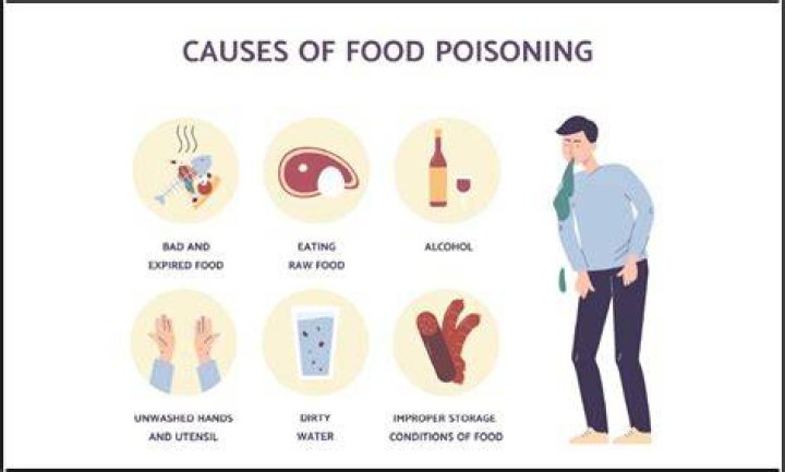 What causes staph poisoning