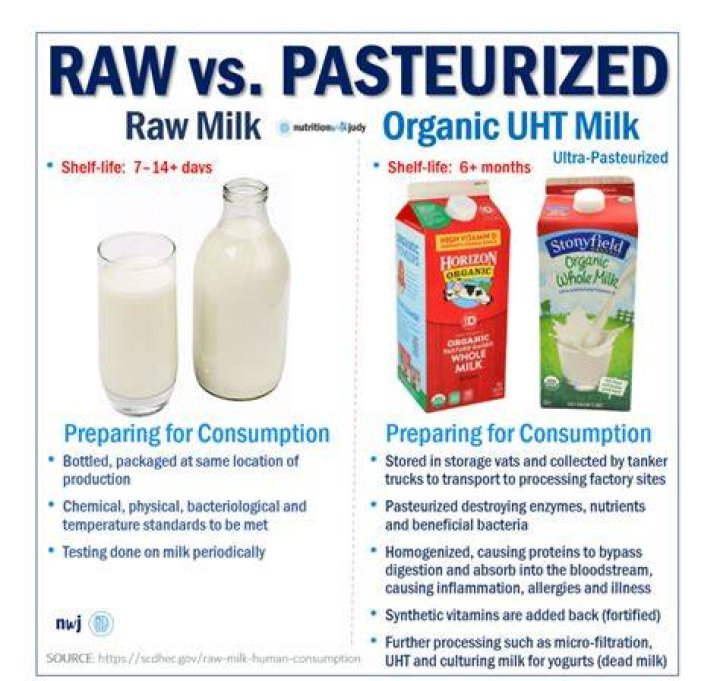 What cheese is unpasteurised