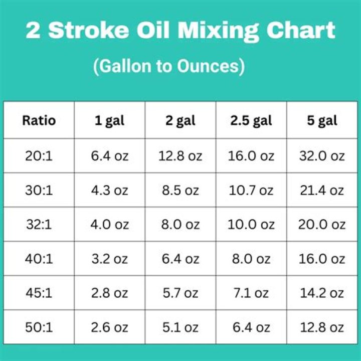 What Colour is 2 stroke fuel