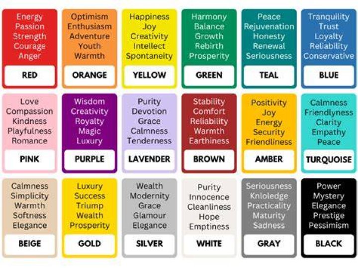 What Colour represents death