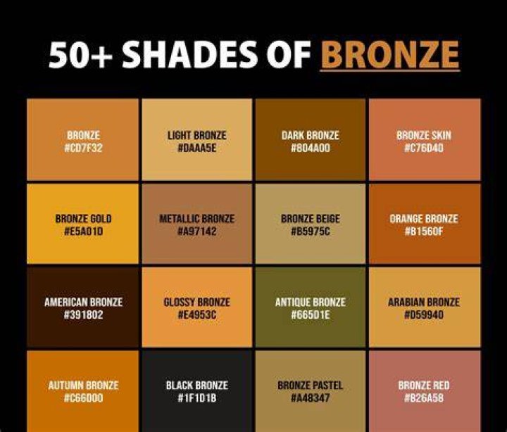 What Colour should bronze Be