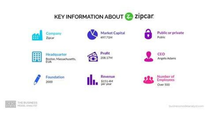 What countries is Zipcar in
