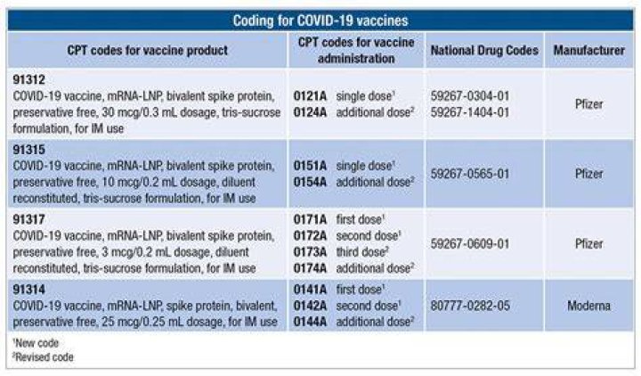 What CPT code replaced 11100
