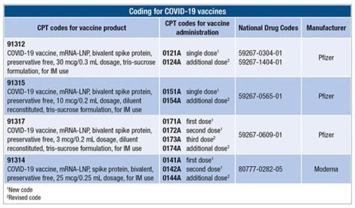 What CPT code replaced 99144