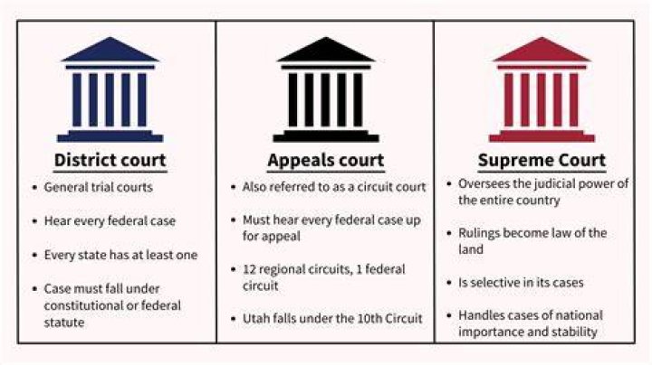 What creates inferior courts