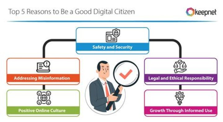 What defines a good citizen