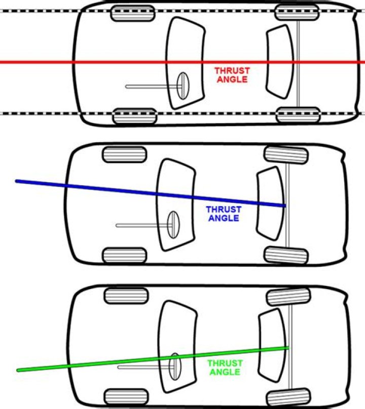 What determines thrust angle