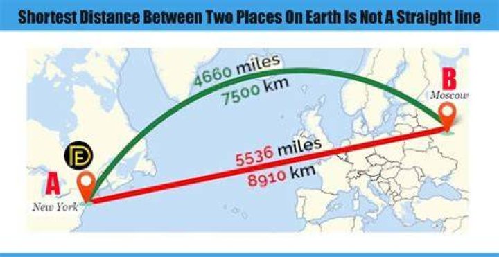 What distance can a 4×6 span