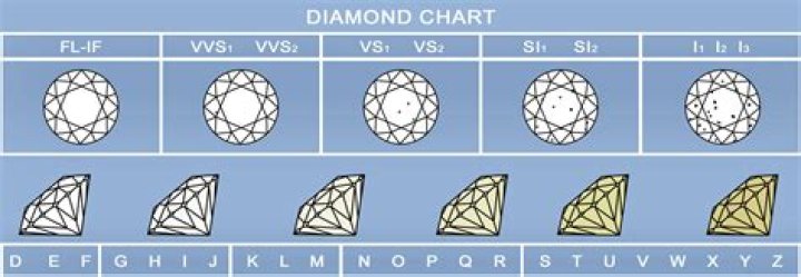 What do 5 diamonds represent