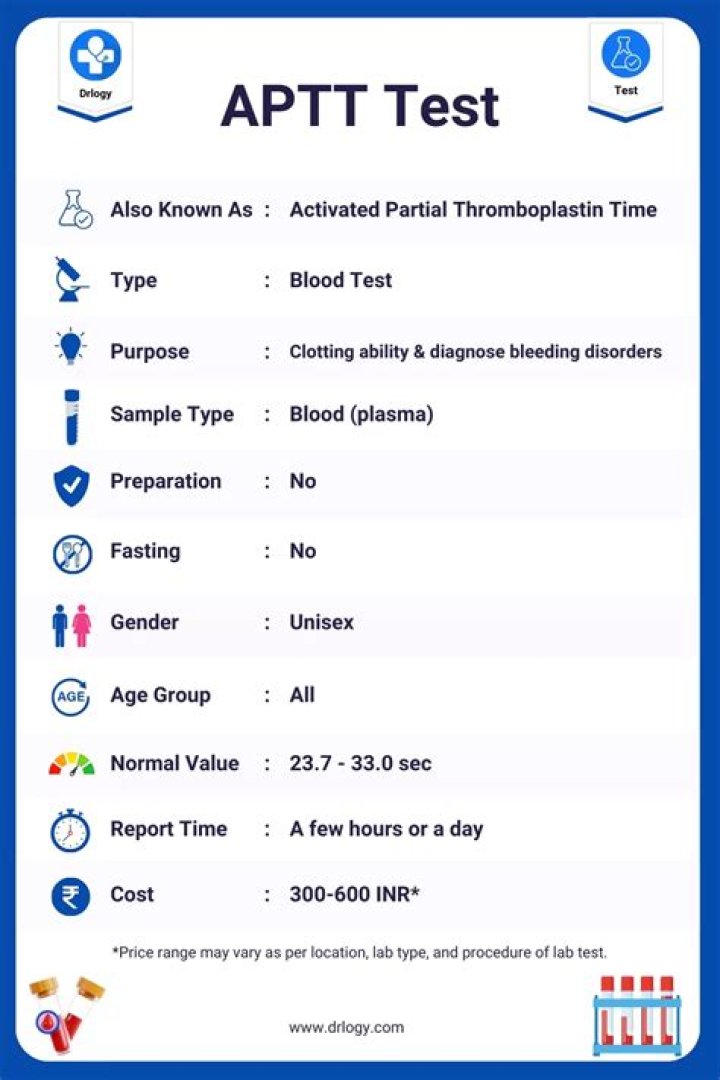 What do aPTT levels indicate