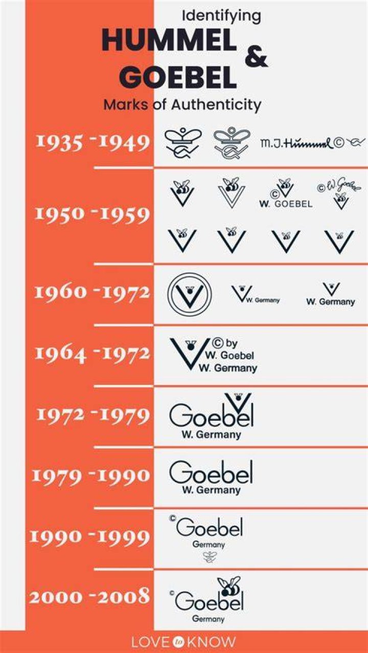 What do Hummel markings mean