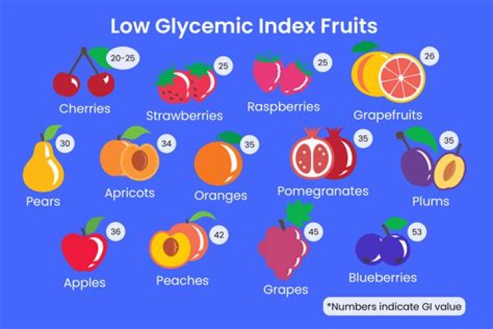 What do low GI foods include