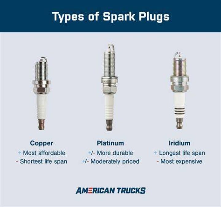What do spark plugs improve