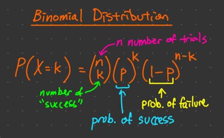 What do you mean by binomial