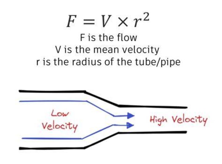 What do you mean by flow net