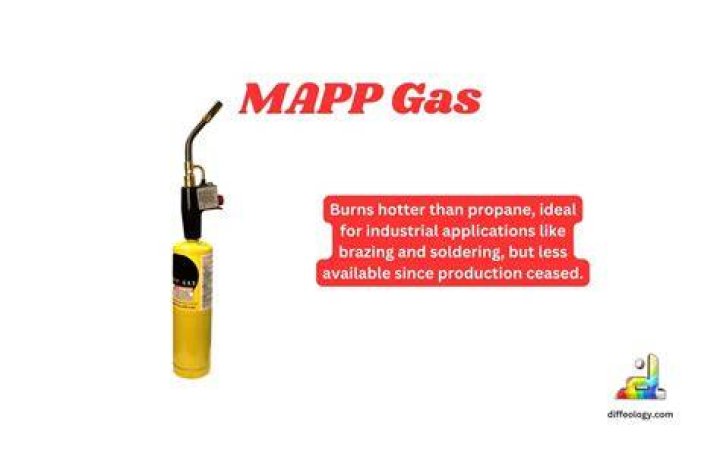 What do you use MAPP gas for