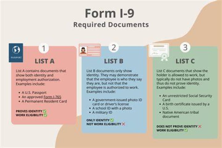 What documents are required for escrow