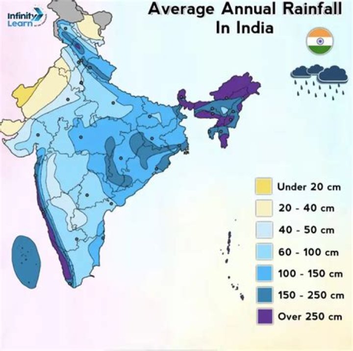 What does 1 cm rainfall mean