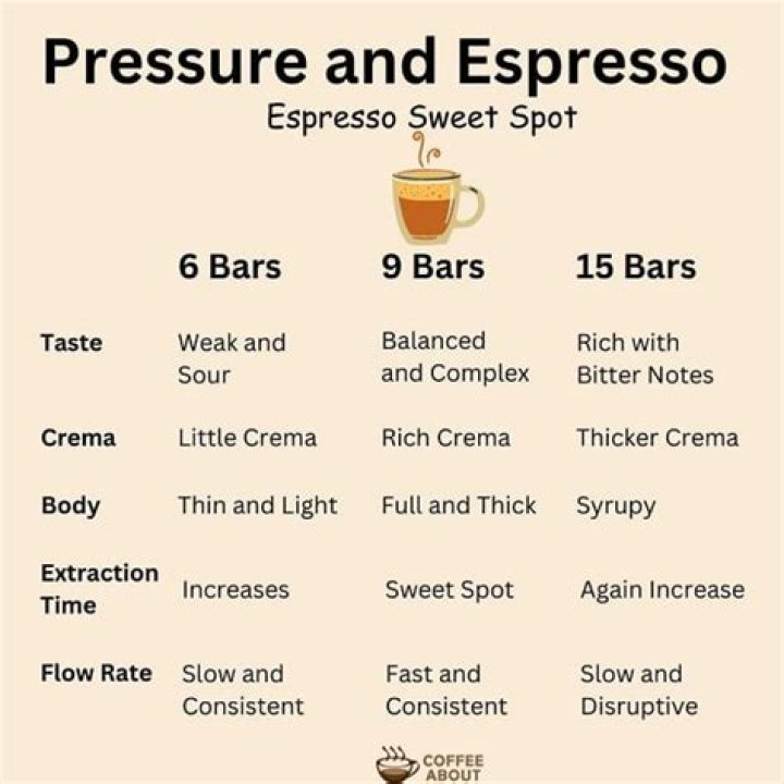 What does 15 bar Coffee mean