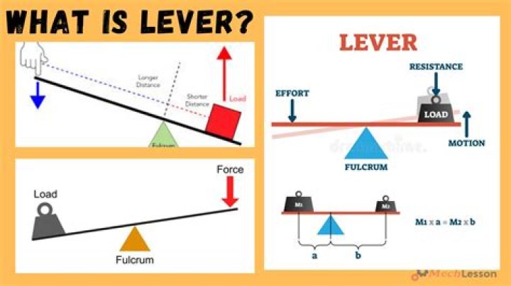 What does 5 lever lock mean