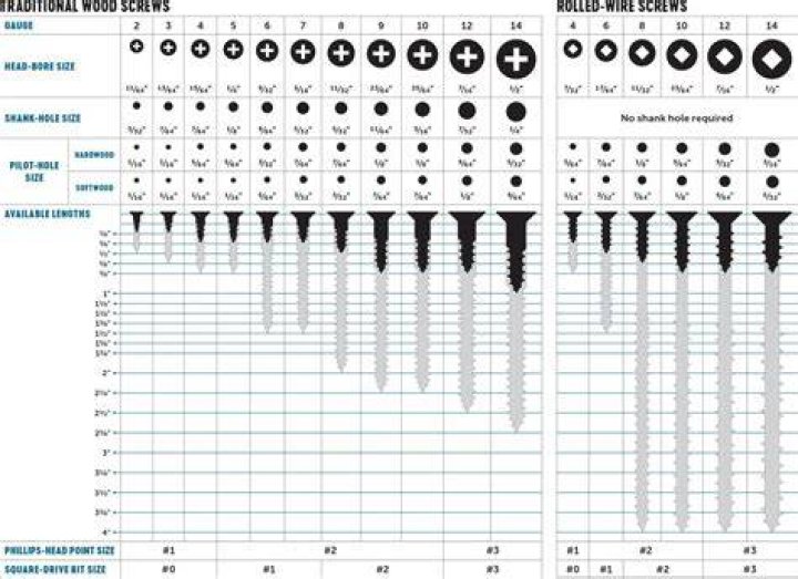 What does a 10-24 screw mean