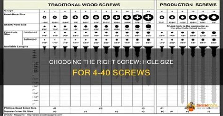 What does a #4-40 screw mean