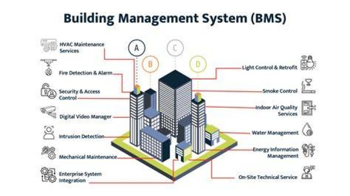 What does a BMS engineer do