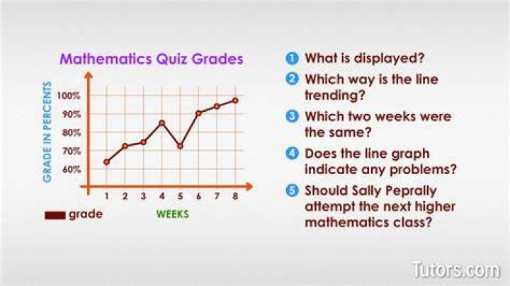 What does a call graph show