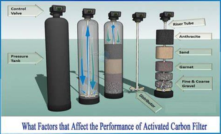What does a carbon filter do