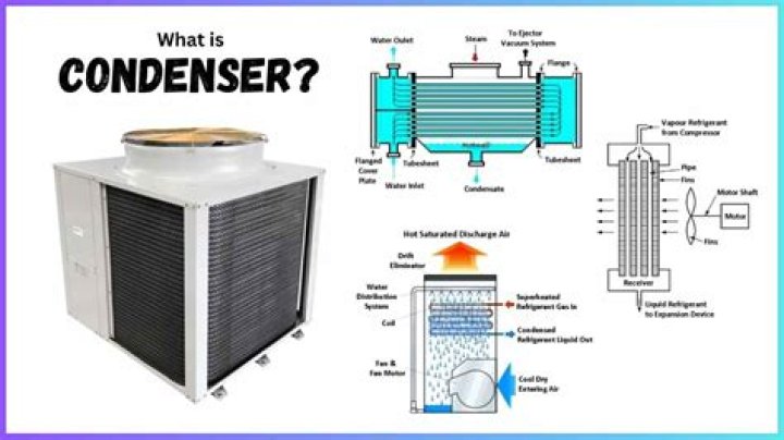 What does a condenser box do