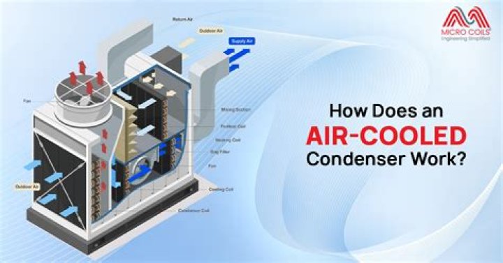 What does a condenser remove