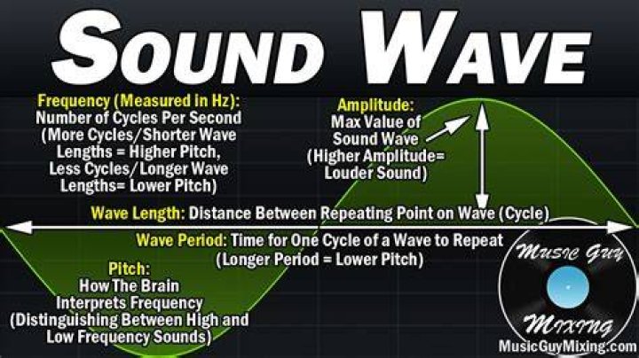 What does a laser sound like