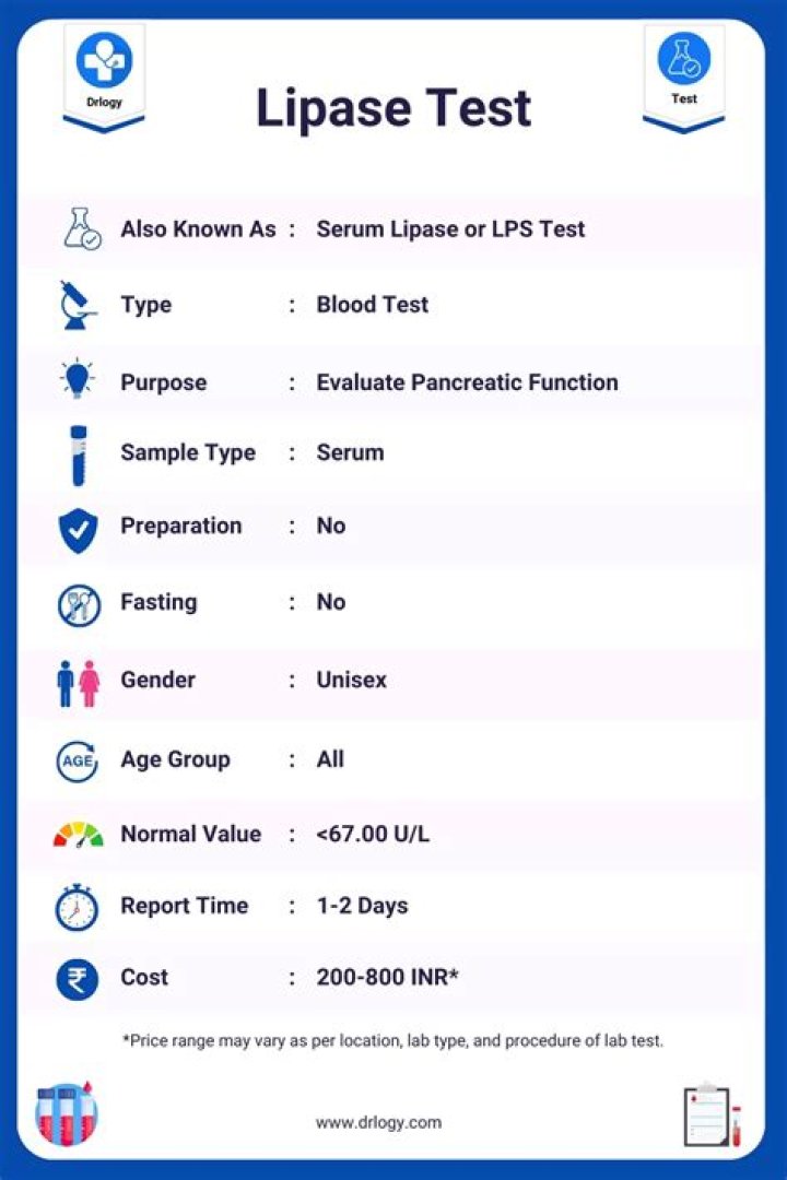 What does a lipase test show