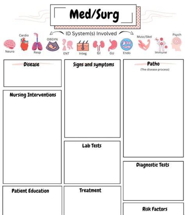 What does a Med Surg Tech do