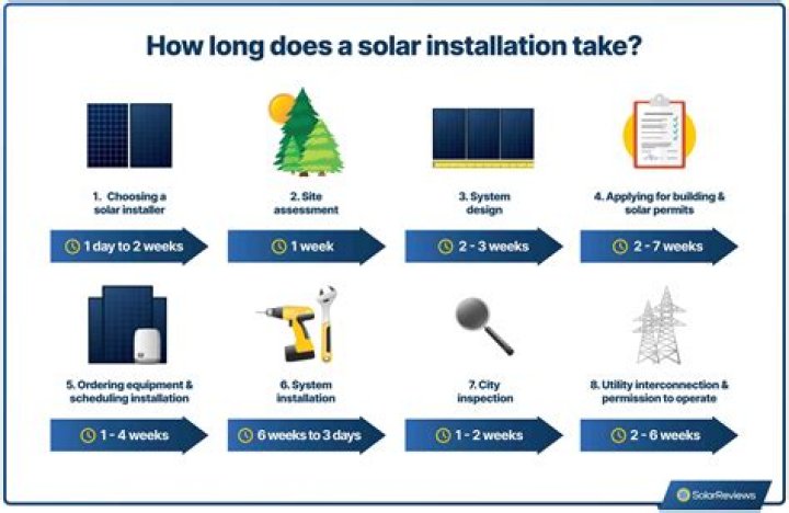 What does a solar booster do