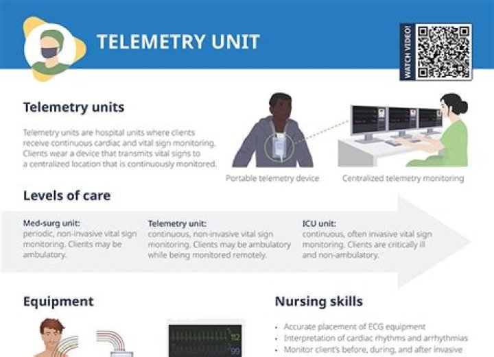 What does a telemetry CNA do