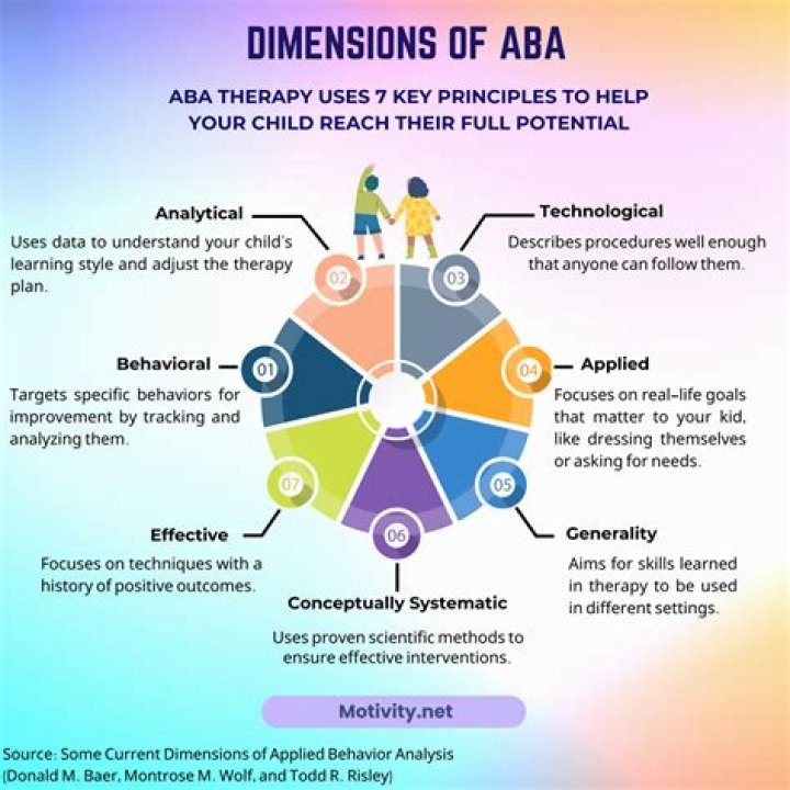 What does ABA stand for Ada