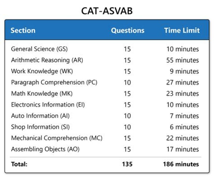 What does AC stand for Asvab