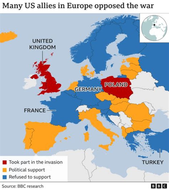 What does allies mean in war