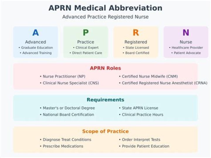 What does Aprn PMH stand for