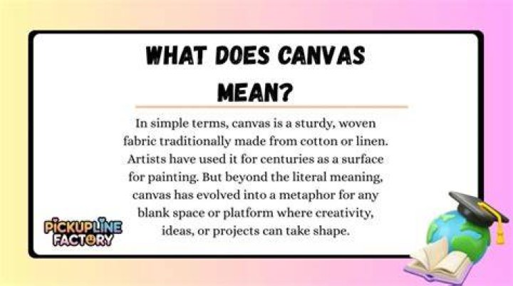 What does art on canvas mean