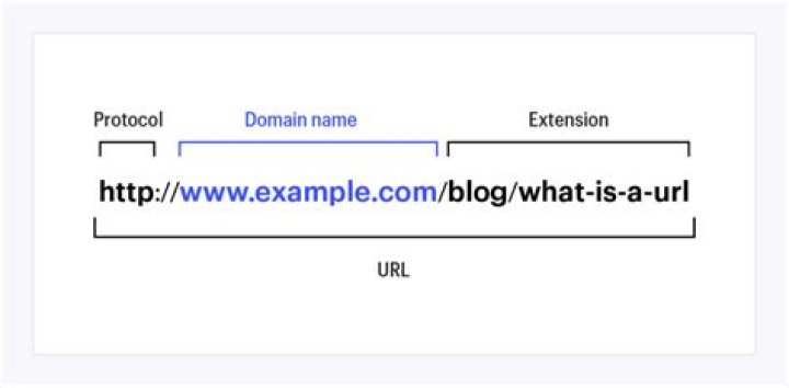 What does ASPX mean in a URL