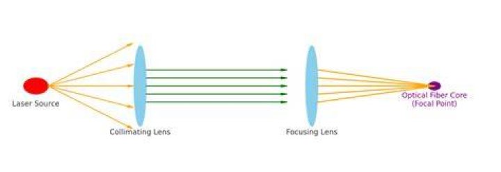 What does back focusing mean