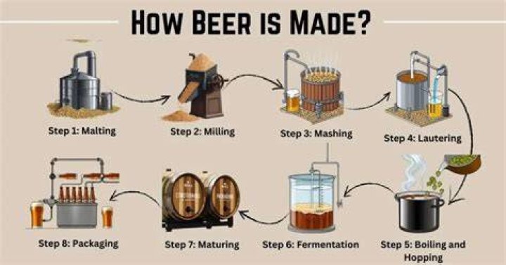 What does beer do for a lawn