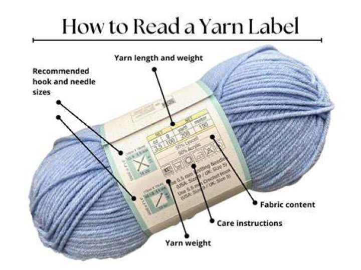 What does blended yarn mean