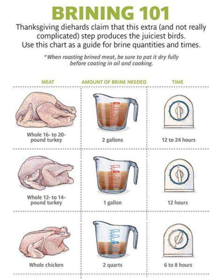 What does brining do to meat