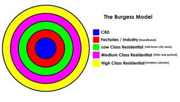 What does Burgess model mean