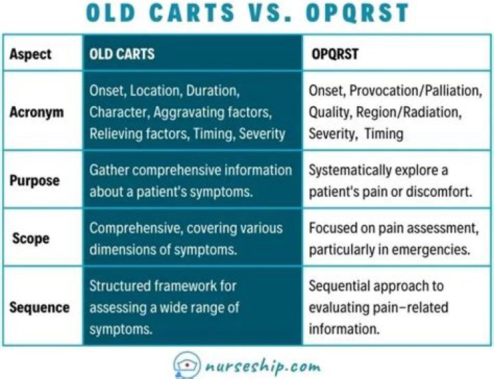 What does carts scatter mean