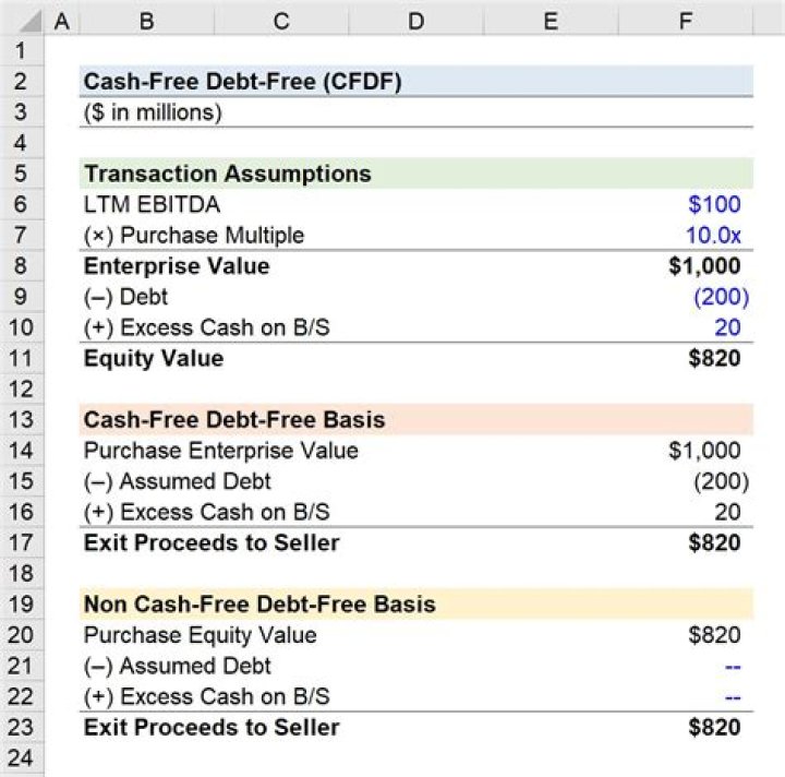 What does cash windfall mean