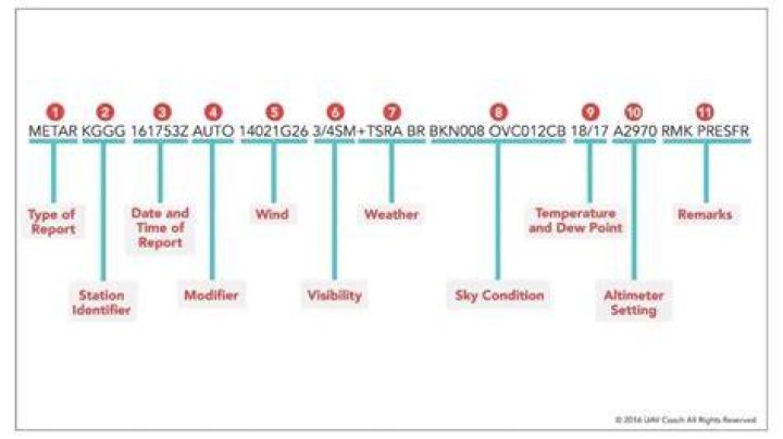 What does CB mean in a Metar